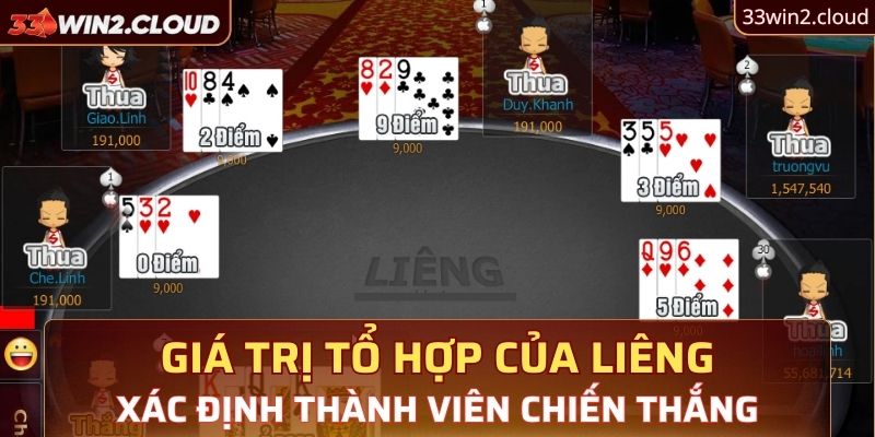 Tổ hợp bài Liêng 33Win xác định người chơi chiến thắng